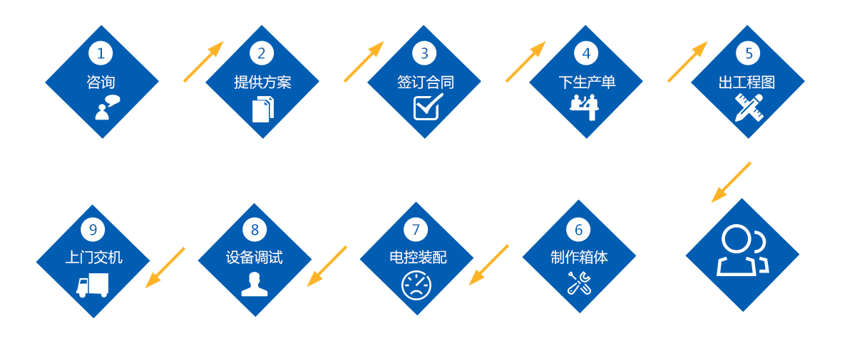 IP防水試驗(yàn)設(shè)備購買流程
